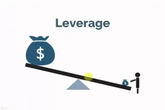 Forex leverage